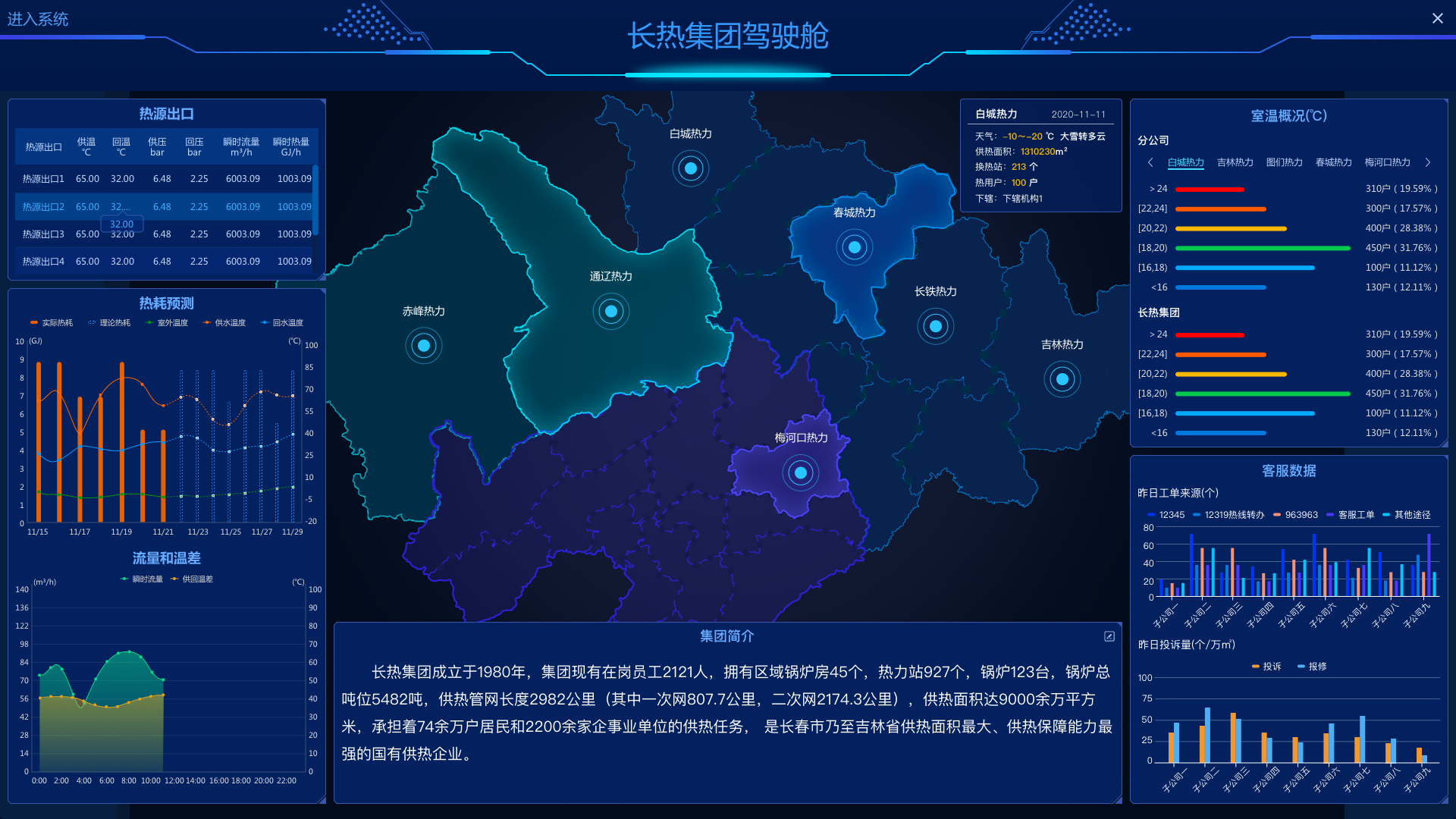 企業(yè)集團級“智慧供熱”信息化平臺(圖5)
